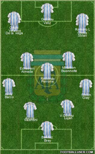 Argentina Formation 2023