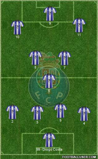 Futebol Clube do Porto - SAD football formation