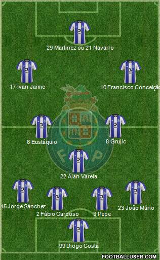 Futebol Clube do Porto - SAD 4-3-3 football formation