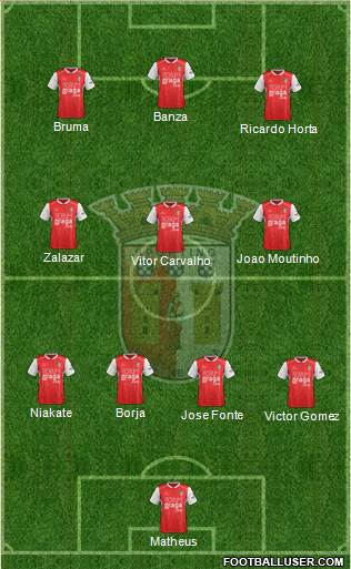 Sporting Clube de Braga - SAD football formation