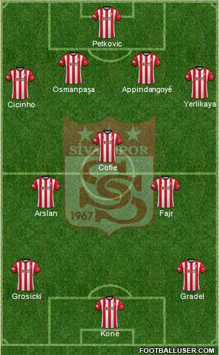 Sivasspor Formation 2023