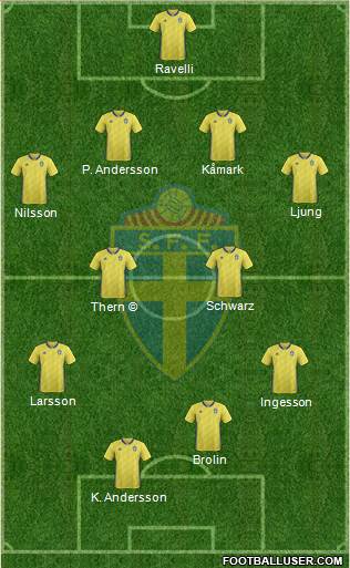 Sweden 4-4-2 football formation