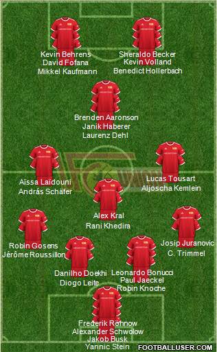 1.FC Union Berlin Formation 2023