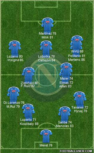 Napoli 4-3-3 football formation