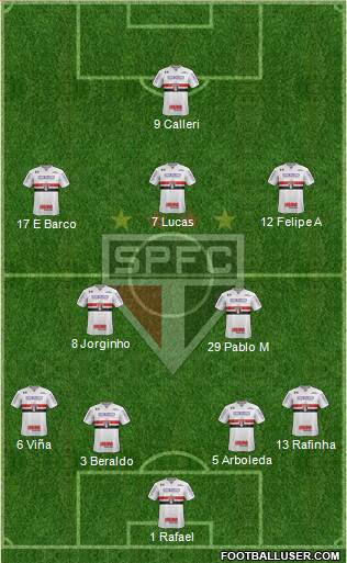 São Paulo FC 4-2-3-1 football formation