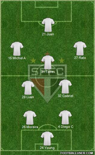 São Paulo FC 4-4-2 football formation