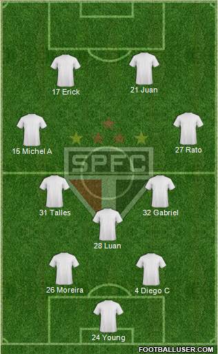 São Paulo FC 4-3-3 football formation