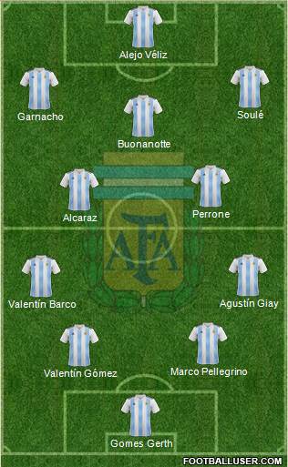Argentina Formation 2023