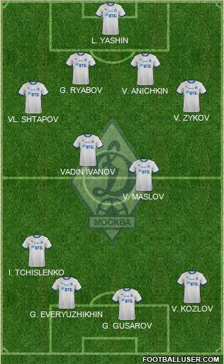 Dinamo Moscow football formation