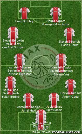 AFC Ajax Formation 2023