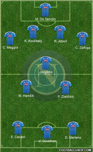 Napoli 4-3-3 football formation