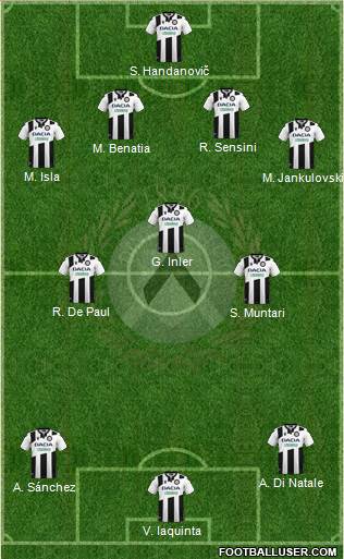 Udinese football formation