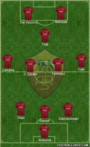 AS Roma Formation 2023