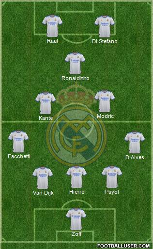 Real Madrid C.F. Formation 2023