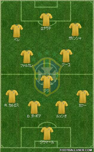 Brazil 4-2-3-1 football formation