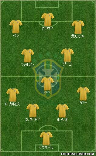 Brazil Formation 2023