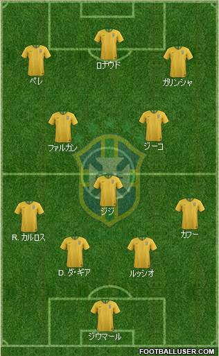 Brazil 4-3-3 football formation