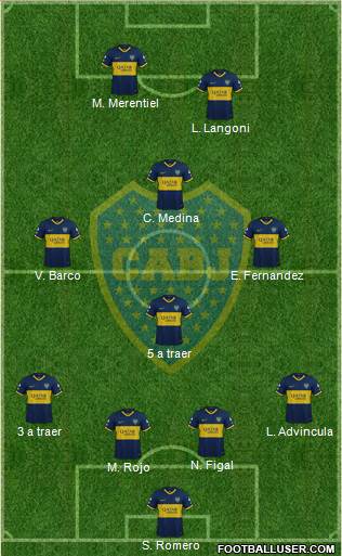 Boca Juniors 4-3-1-2 football formation