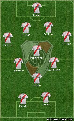 River Plate Formation 2023