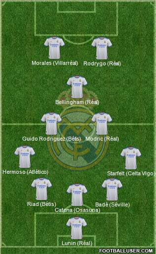 Real Madrid C.F. Formation 2023