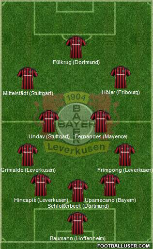 Bayer 04 Leverkusen Formation 2023