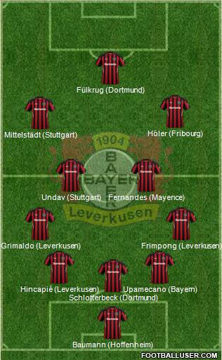 Bayer 04 Leverkusen 5-4-1 football formation