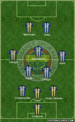 Fenerbahçe SK Formation 2023