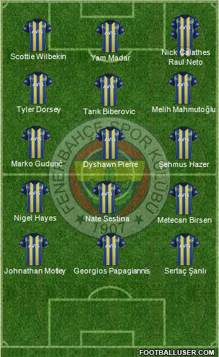 Fenerbahçe SK Formation 2023