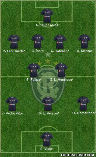 C Remo Formation 2023