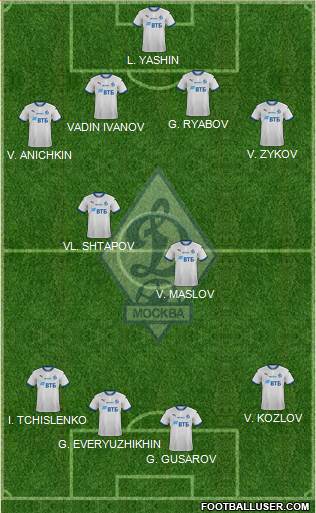 Dinamo Moscow football formation