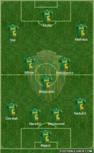 NK Istra 1961 Formation 2023