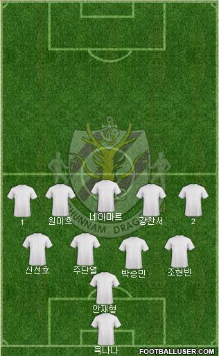 Chunnam Dragons Formation 2023