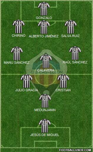 C.D. Castellón S.A.D. Formation 2023