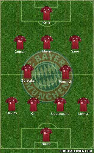 FC Bayern München Formation 2023
