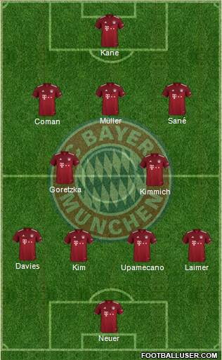 FC Bayern München 4-2-3-1 football formation