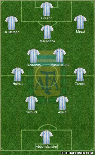Argentina Formation 2023
