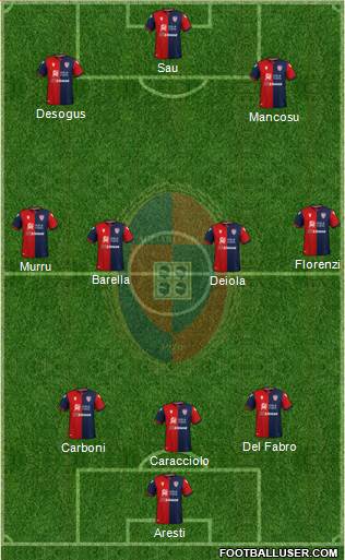 Cagliari Formation 2023