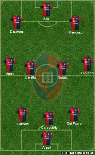 Cagliari 4-3-3 football formation