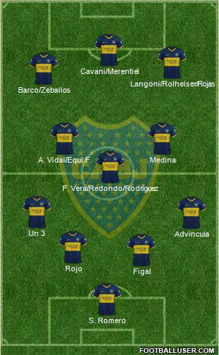 Boca Juniors Formation 2023