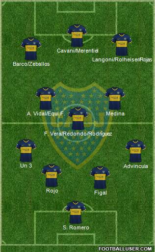 Boca Juniors 4-3-3 football formation