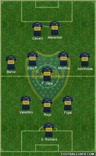 Boca Juniors football formation