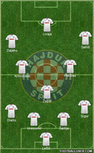 HNK Hajduk Formation 2023