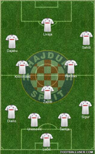 HNK Hajduk 4-3-3 football formation