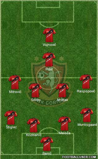 HNK Gorica Formation 2023