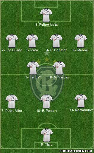 C Remo Formation 2023