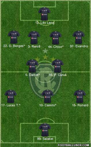C Remo Formation 2023