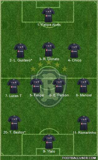C Remo Formation 2023