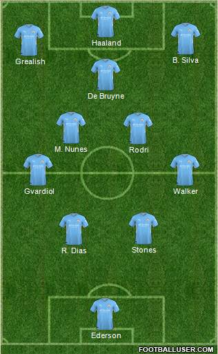 Manchester City 4-5-1 football formation