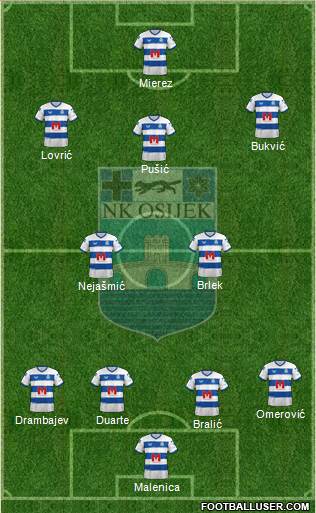 NK Osijek Formation 2023