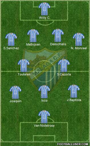 Málaga C.F., S.A.D. football formation